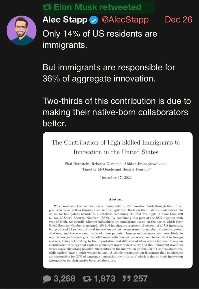 Screenshot of a tweet that Elon Musk retweeted:

Alec Stapp @AlecStapp
Only 14% of US residents are immigrants.

But immigrants are responsible for 36% of aggregate innovation.

Two-thirds of this contribution is due to making their native-born collaborators better.

“The Contribution of High-Skilled Immigrants to Innovation in the United States” by Shai Bernstein, Rebecca Diamond, Abhisit Jiranaphawiboon, Timothy McQuade and Beatriz Pousada*