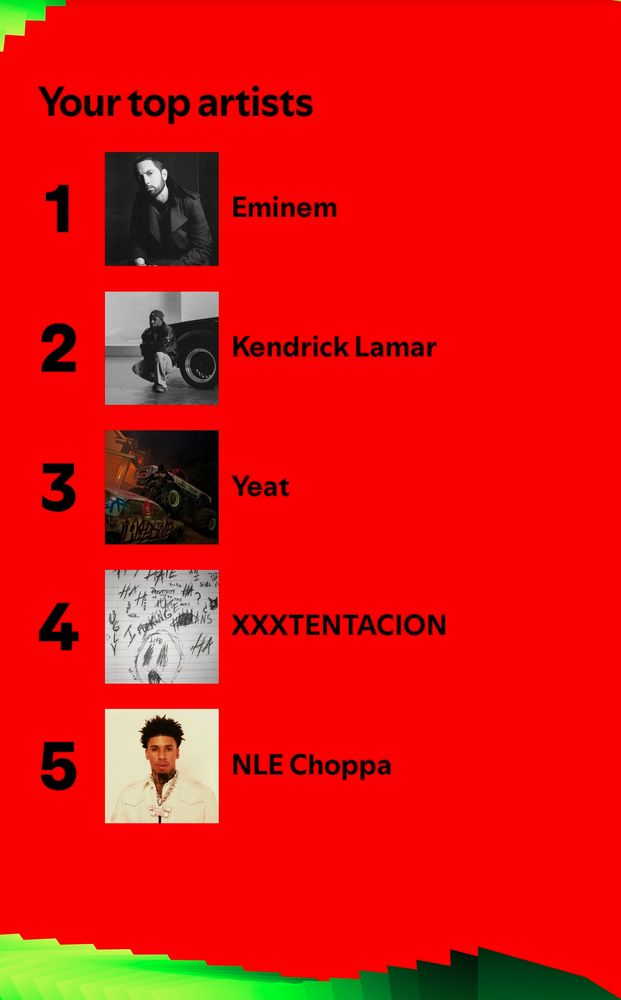 Screenshot of Spotify 2024 Wrapped showing Eminem and Kendrick as my sons top artists 