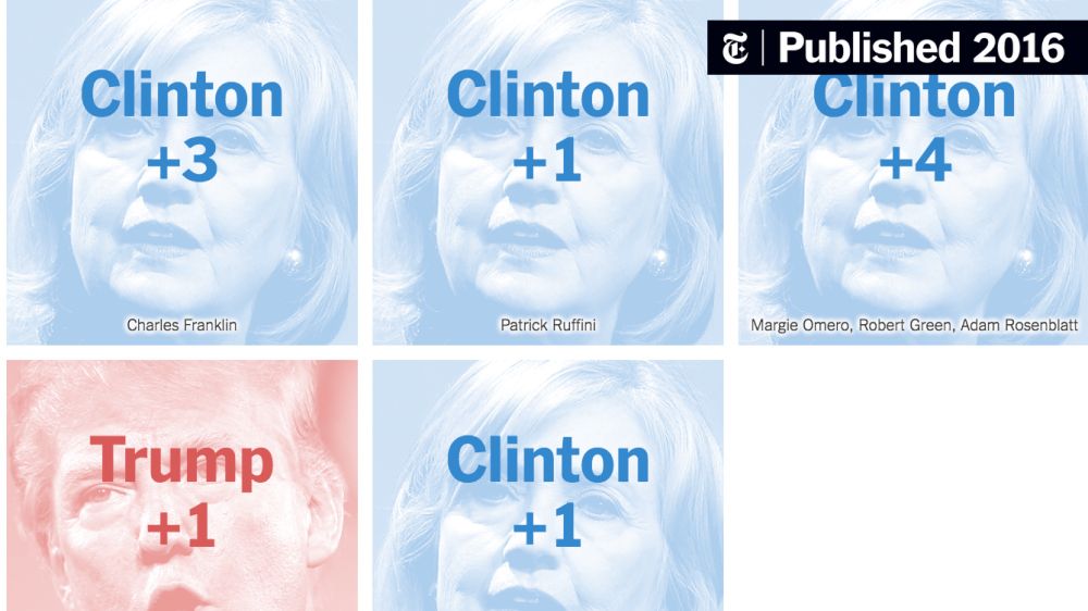 We Gave Four Good Pollsters the Same Raw Data. They Had Four Different Results. (Published 2016)