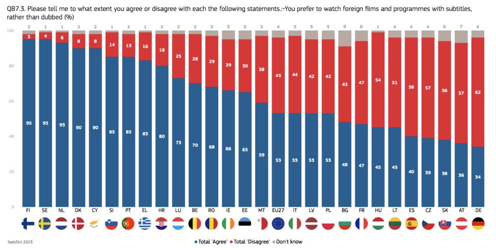 Do you prefer to watch foreign films with subtitles, rather than dubbed?