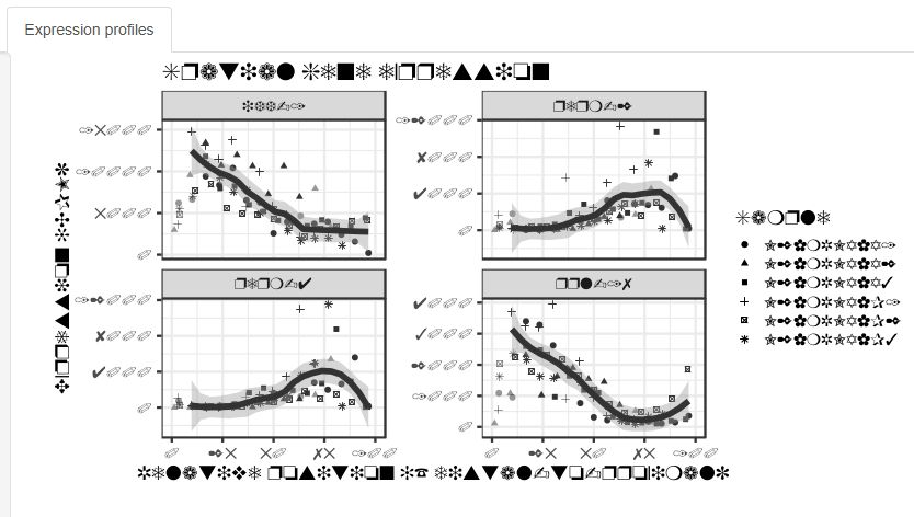 Plots from a shiny app, with wingdings font