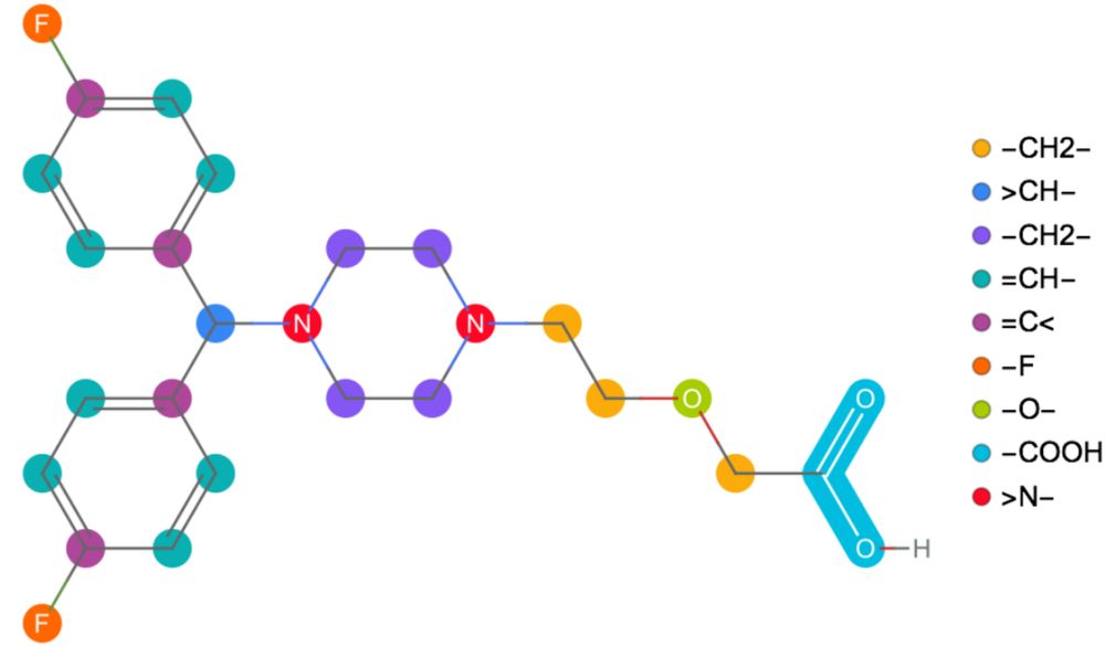 Molecule modeled in 2D in Wolfram Language, with its functional groups highlighted with different colors.