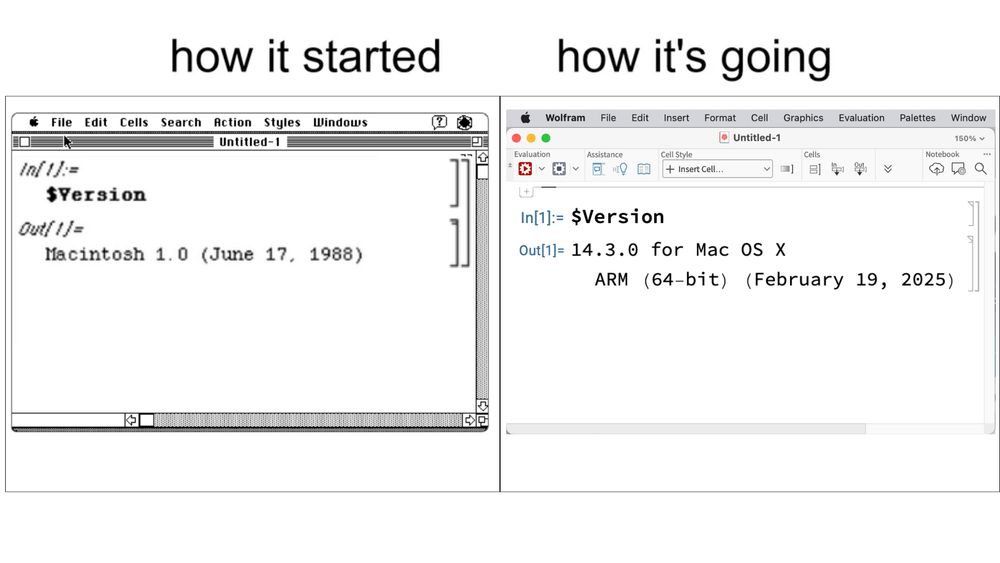 Two side-by-side screenshots comparing software versions of Mathematica with "how it started" showing interface from June 17, 1980, and "how it's going" displaying interface from February 19, 2025.