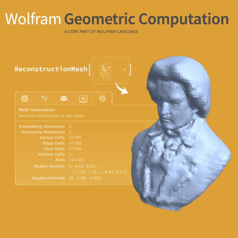 Illustration for Wolfram Geometric Computation showing the conversion of a traditional bust sculpture into a 3D mesh diagram. Includes details of the mesh, such as vertex and edge counts, on the left side.