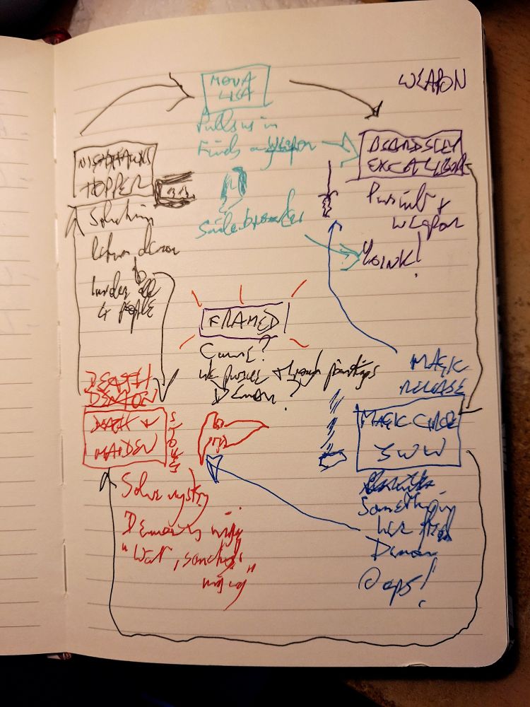 More barely legible scribbles on a notebook page with lines going all over the shant. 