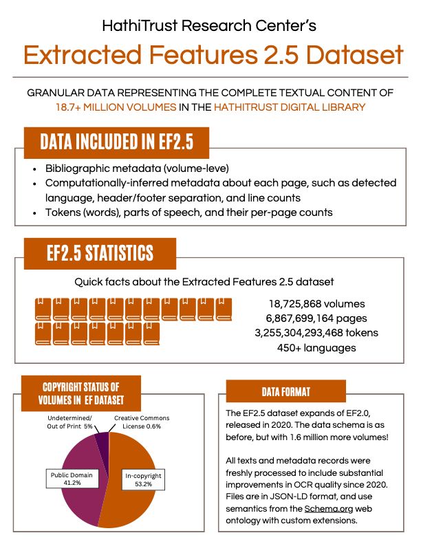 HathiTrust Research Cenger Extracted Features 2.5 info card