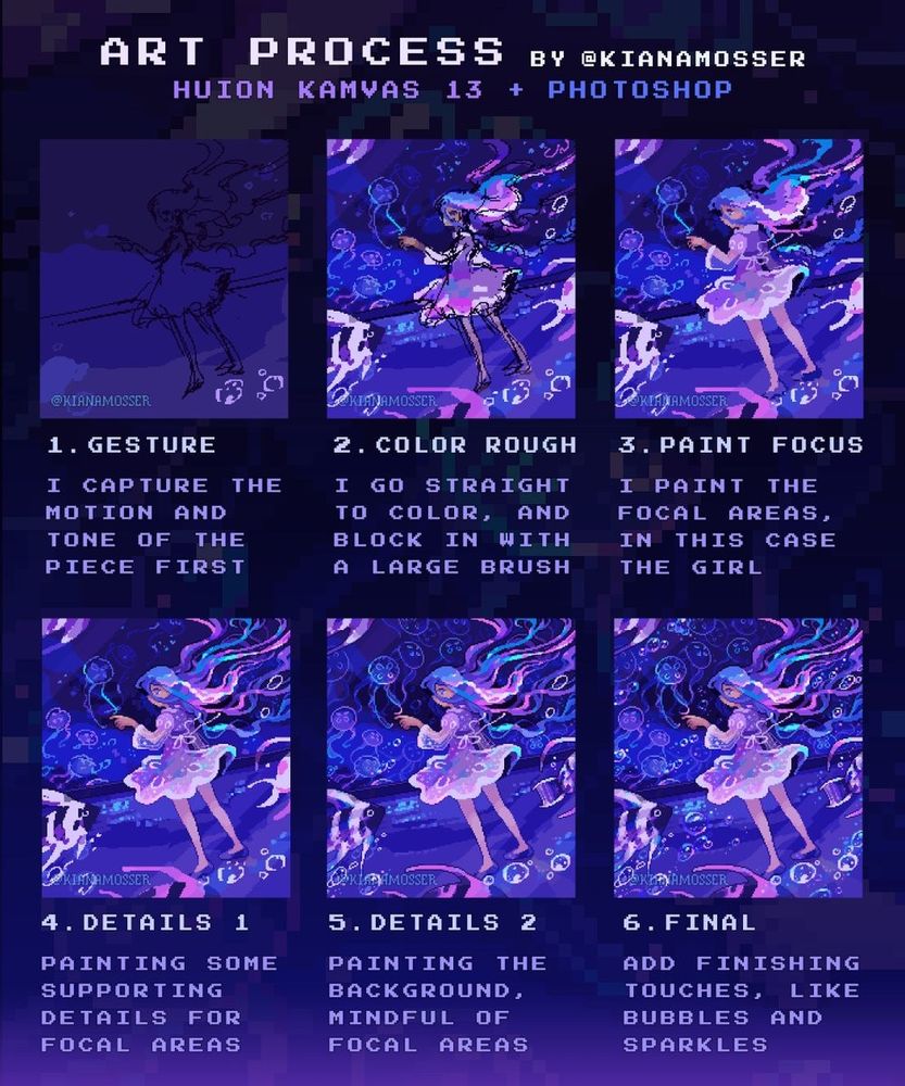 Art process by @KianaMosser, Huion Kamvas 13 + Photoshop. 1. Gesture. I capture the motion and tone of the piece first. 2. Color rough. I go straight to color, and block in with a large brush. 3. Paint focus. I paint the focal areas, in this case the girl. 4. Details 1. Painting some supporting details for focal areas. 5. Details 2. Painting the background, mindful of focal areas. 6. Final. Add finishing touches, like bubbles and sparkles.