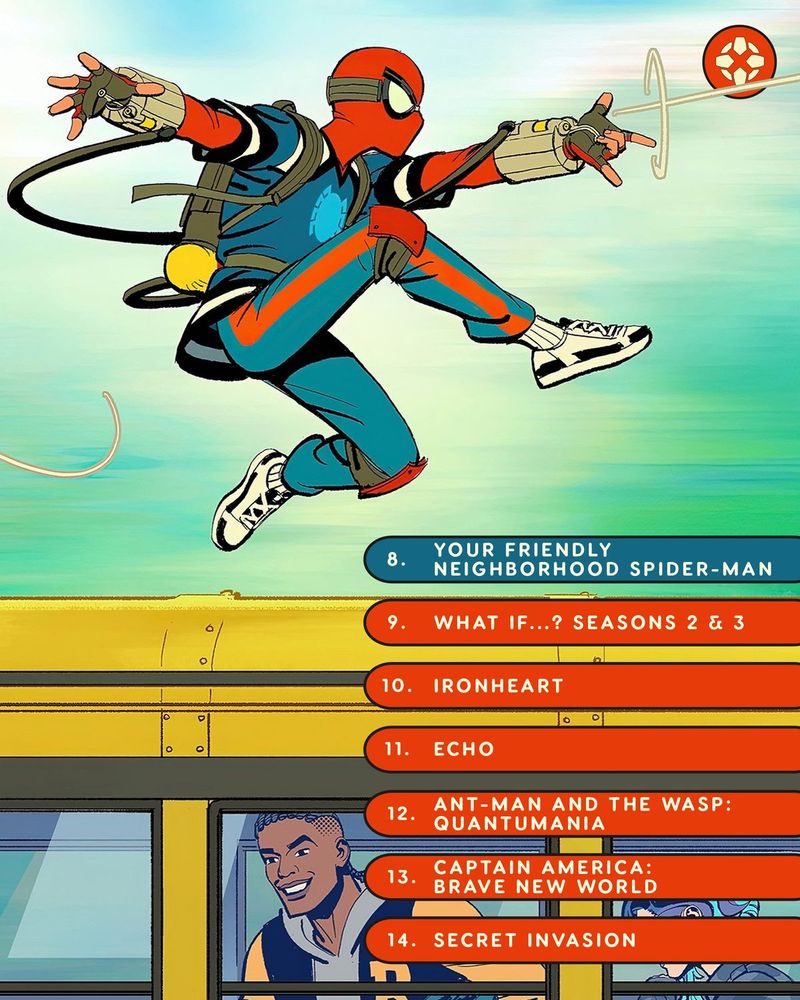 Spider-Man thwipping in art from Your Friendly Neighborhood Spider-Man 14. Secret Invasion 13. Captain America: Brave New World 12. Ant-Man and the Wasp: Quantumania 11. Echo 10. Ironheart 9. What if...? Seasons 2 & 3 8. Your Friendly Neighborhood Spider-Man