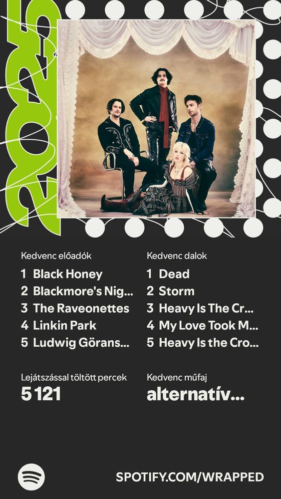 Kedvenc előadók
Black Honey
Blackmore's Night
The Raveonettes
Linkin Park
Ludwig Göransson

5121 perc zenehallgatás