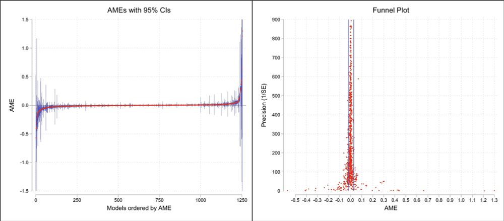 Toward a more credible assessment of the credibility of science by many-analyst studies | PNAS