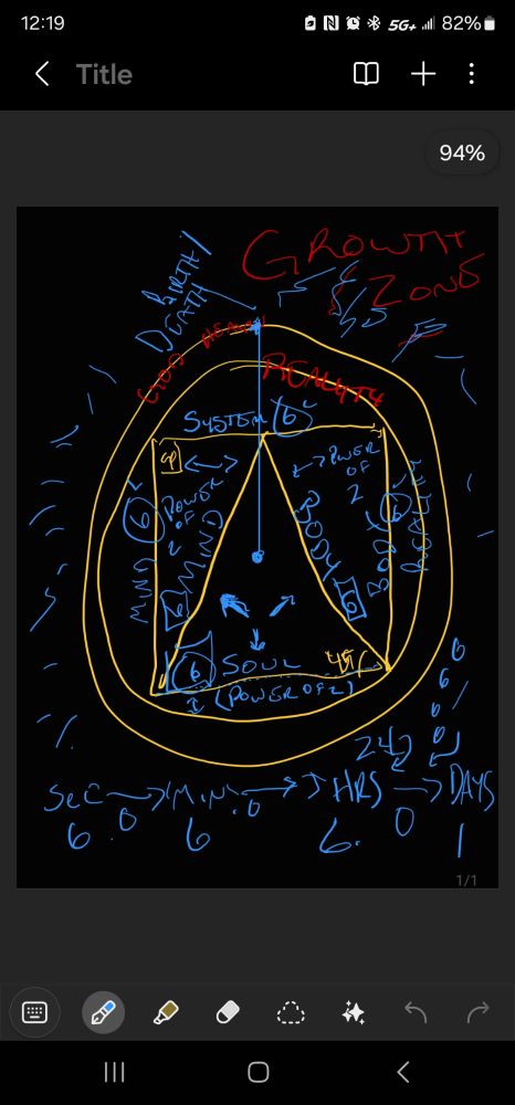 Theory of everything