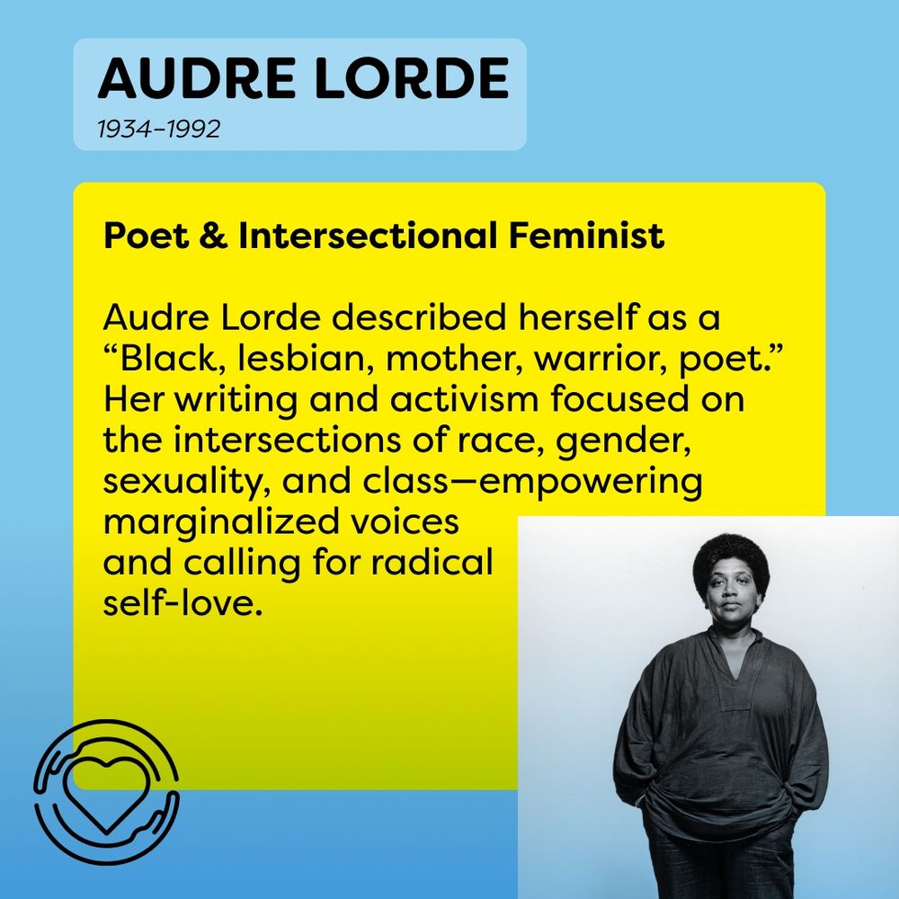 This slide has the same blue background and a large yellow square. Above the square includes the text "Audre Lorde 1934-1992" on a light blue rectangle. The yellow square has the text, "Poet & Intersectional Feminist. Audre Lorde described herself as a “Black, lesbian, mother, warrior, poet.” Her writing and activism focused on the intersections of race, gender, sexuality, and class—empowering marginalized voices and calling for radical self-love." The bottom right shows a portrait of Audre Lorde, the bottom left has the One Of Us logo.

