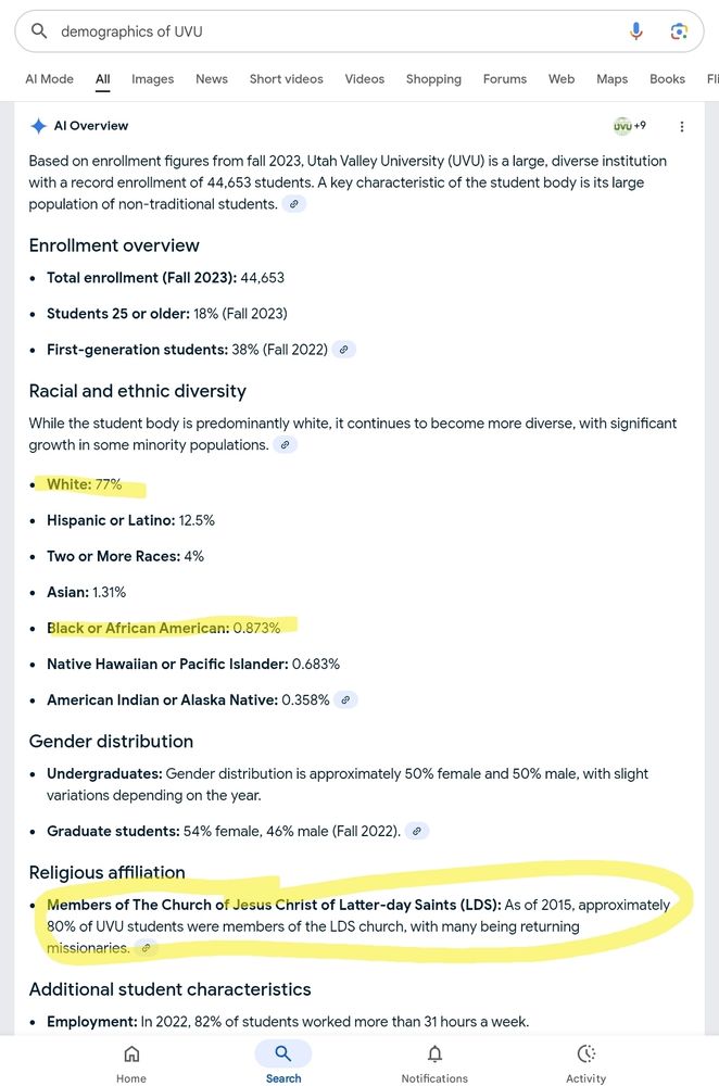 Screenshot showing the demographic makeup of uvu, which is predominantly white with only less than 1% African-American attendance. 80% are of Church of the Jesus Christ of latter-day saints lds. 