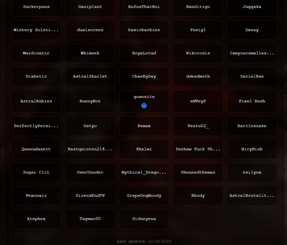 A screenshot of the list of wonderful people who have also P100'd Haddie Kaur. There's me at the bottom row, second column!