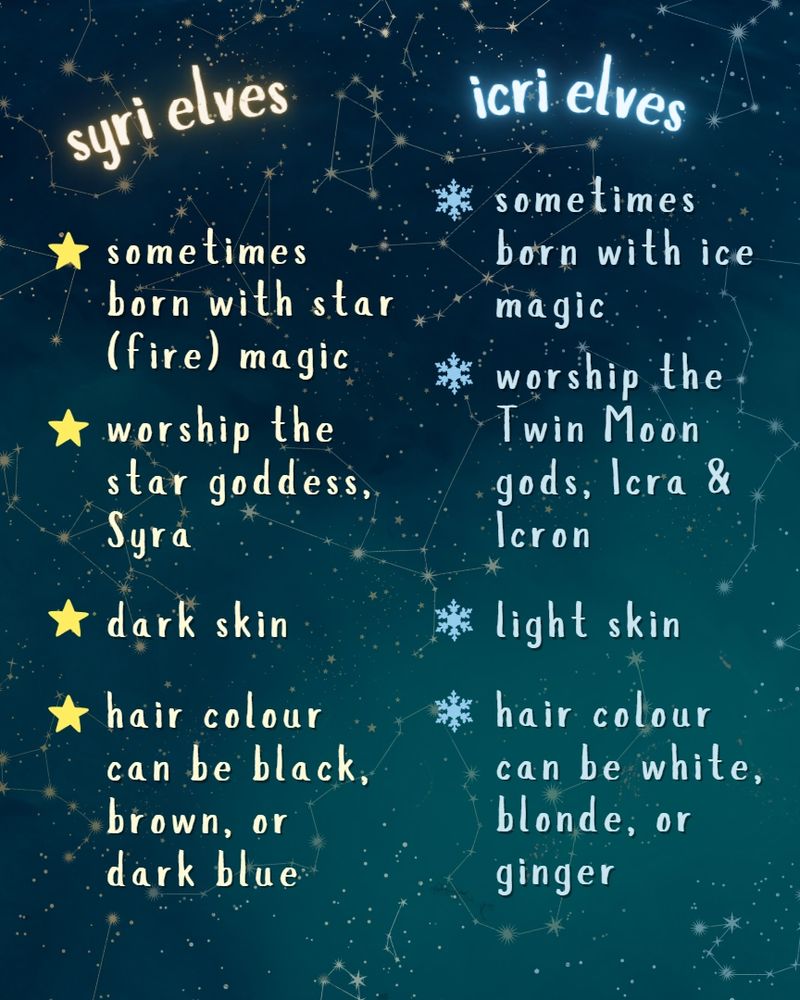 Syri elves. Sometimes born with star (fire) magic. Worship the star goddess, Syra. Dark skin. Hair colour can be black, brown, or dark blue. 

Icri elves. Sometimes born with ice magic. Worship the twin moon gods, Icra and Icron. Light skin. Hair colour can be white, blonde, or ginger. 