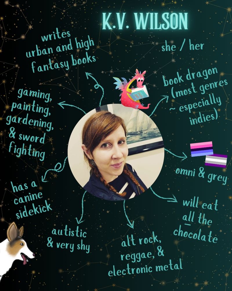 A photo of the author in the centre with arrows around her. K.V. Wilson. She / her. Writes urban and high fantasy books. Book dragon (most genres - especially indies). Omnisexual and greysexual. Will eat all the chocolate. Alt rock, reggae, and electronic metal. Autistic and very shy. Has a canine sidekick. Gaming, painting, gardening, and sword fighting. Images are of a red dragon reading a book; omnisexual and greysexual flags; and a white dog with brown patches and his tongue out. 