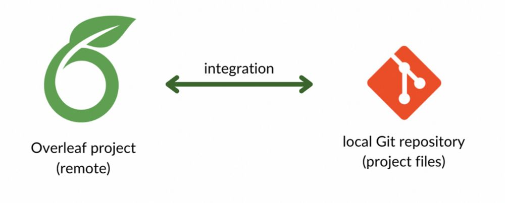 Git for Economists: A Practical Guide