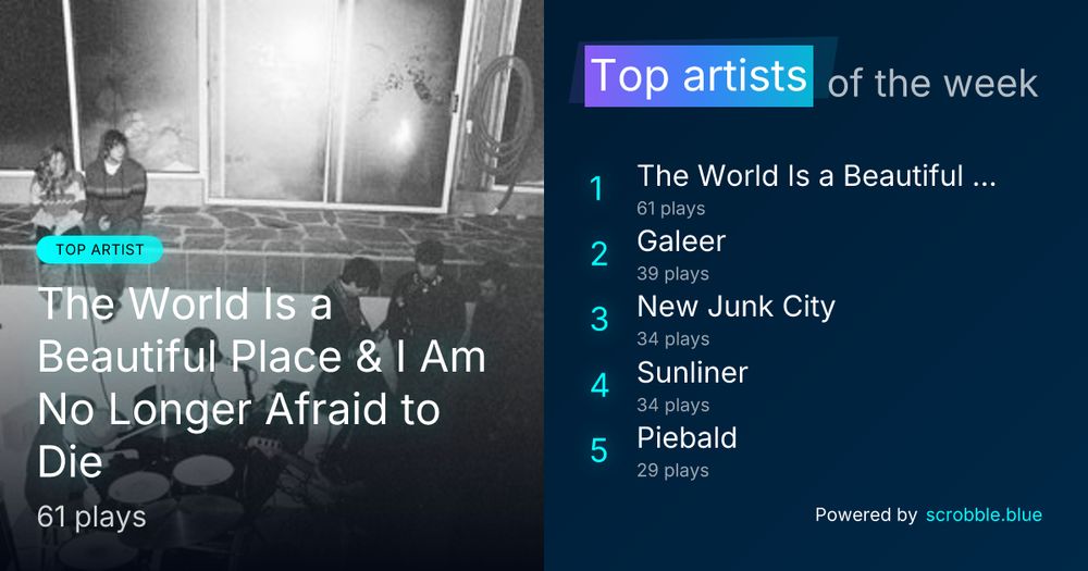 A weekly chart of top artists.

#1: The World Is a Beautiful Place & I Am No Longer Afraid to Die with 61 plays
#2: Galeer with 39 plays
#3: New Junk City with 34 plays
#4: Sunliner with 34 plays
#5: Piebald with 29 plays
