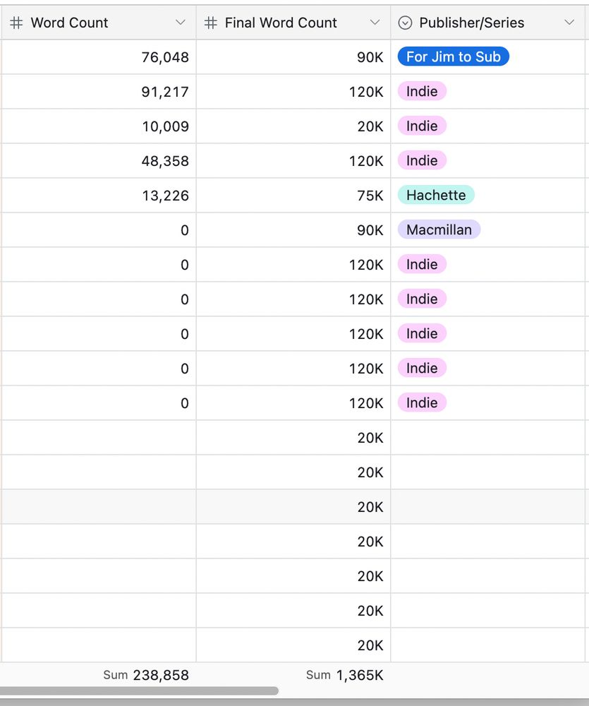 An image of a spreadsheet detailing Tess's planned 2025 projects with word counts equaling 1.3 million words planned. 