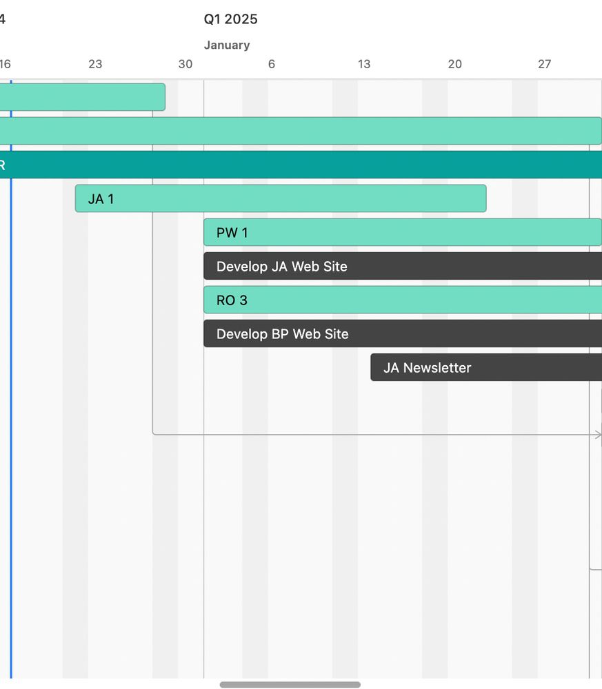 A gantt chart showing Q1 of 2025 production schedule. 