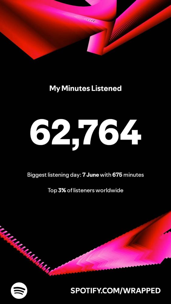 My Minutes Listened: 62764
Biggest listening day: 7 June with 675 minutes
Top 3% of listeners worldwide 