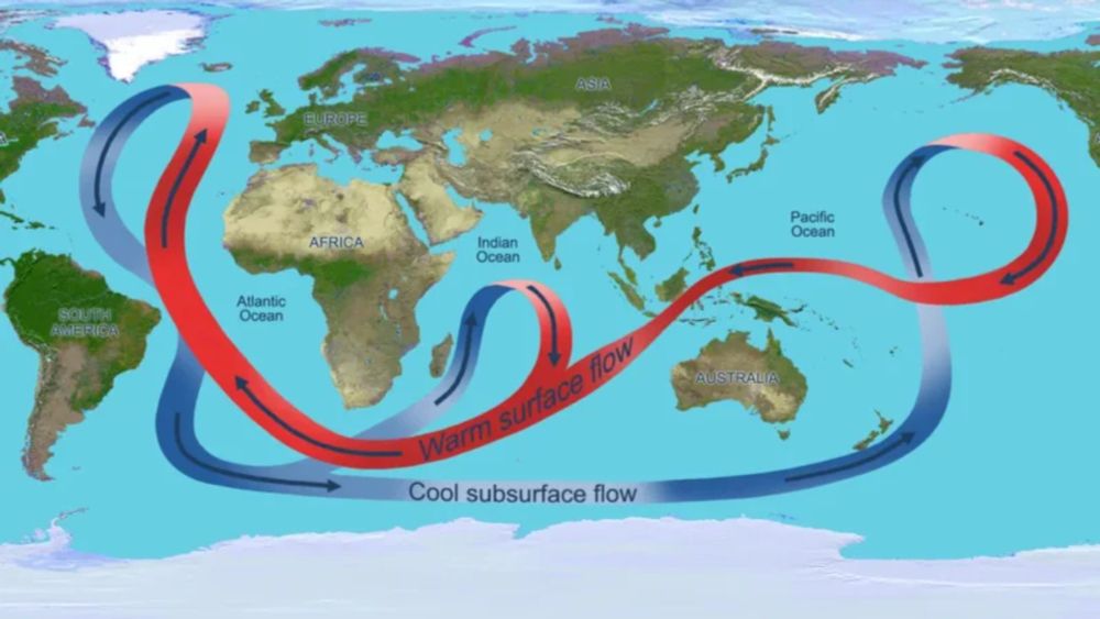 Gravity between Mars and Earth drives climate and currents