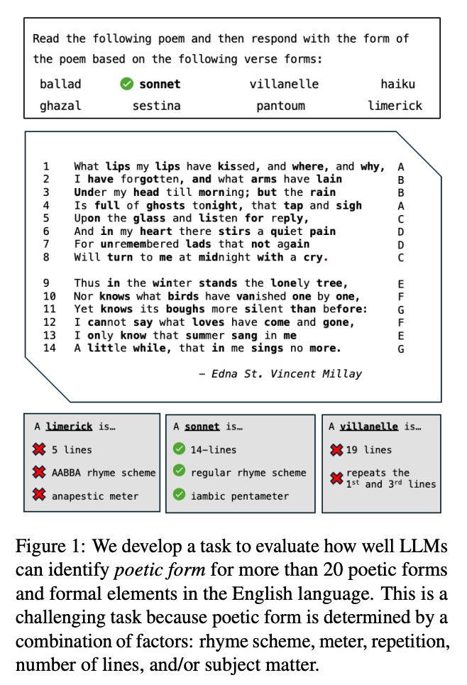 Figure 1 from the "Sonnet or Not, Bot?" paper. We show an example of the form classification task, in which a poem is assigned to a form like haiku or sonnet.