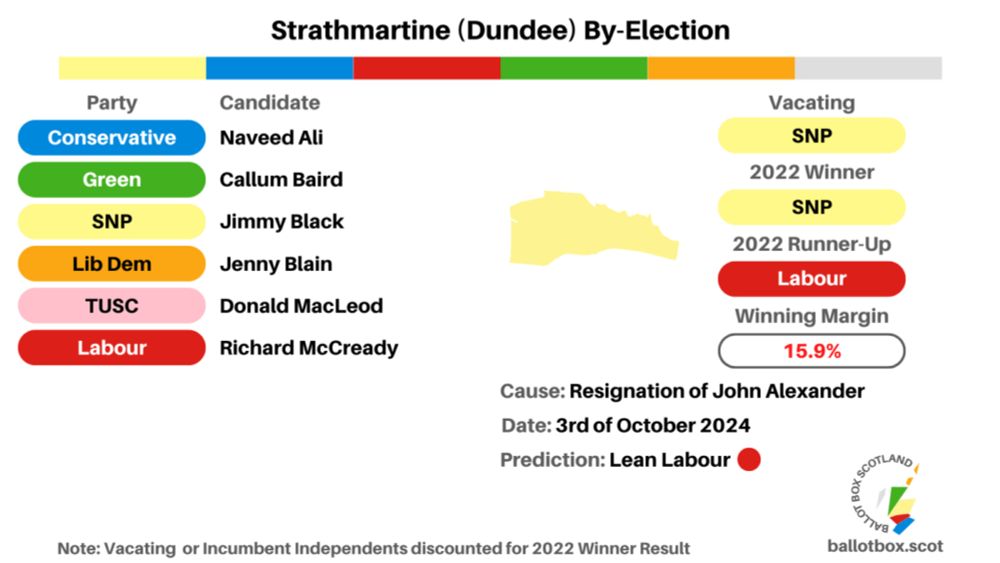 By-Election Preview: Strathmartine (Dundee) 3rd of October 2024