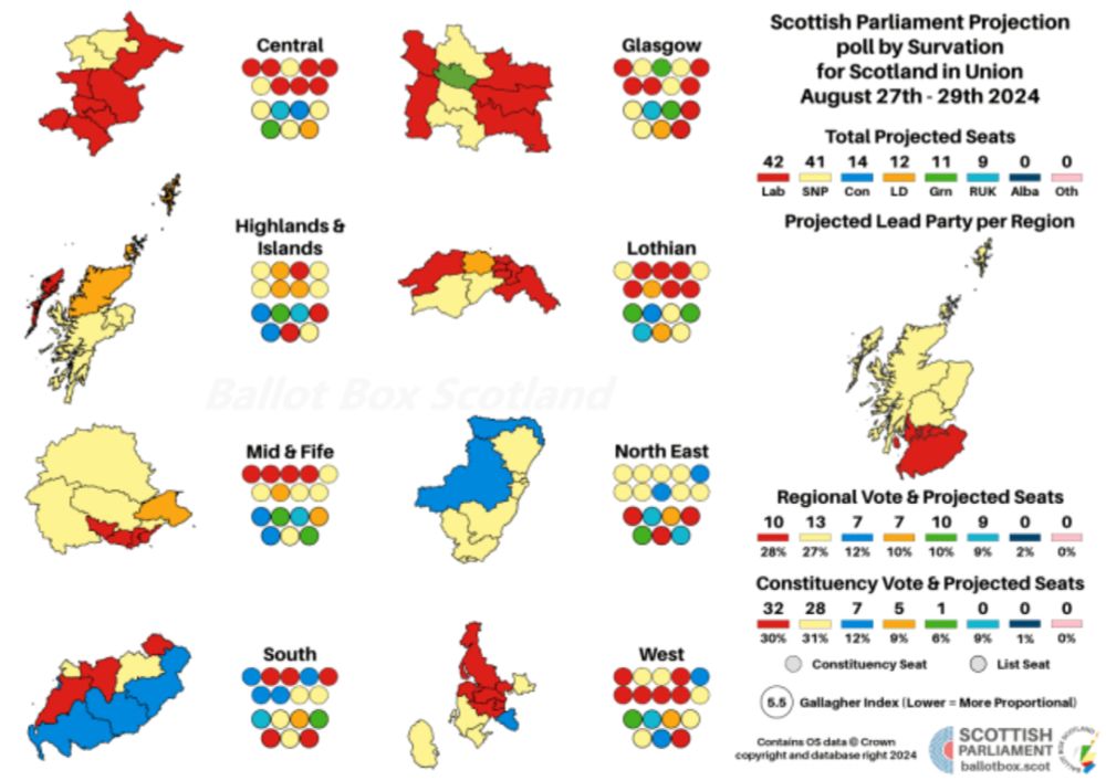 Poll Analysis: Survation 27th – 29th of August 2024