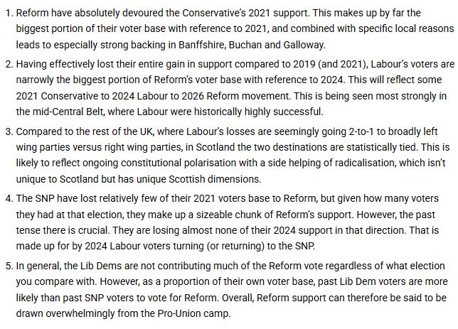 1. Reform have absolutely devoured the Conservative’s 2021 support. This makes up by far the biggest portion of their voter base with reference to 2021, and combined with specific local reasons leads to especially strong backing in Banffshire, Buchan and Galloway.
2. Having effectively lost their entire gain in support compared to 2019 (and 2021), Labour’s voters are narrowly the biggest portion of Reform’s voter base with reference to 2024. This will reflect some 2021 Conservative to 2024 Labour to 2026 Reform movement. This is being seen most strongly in the mid-Central Belt, where Labour were historically highly successful.
3. Compared to the rest of the UK, where Labour’s losses are seemingly going 2-to-1 to broadly left wing parties versus right wing parties, in Scotland the two destinations are statistically tied. This is likely to reflect ongoing constitutional polarisation with a side helping of radicalisation, which isn’t unique to Scotland but has unique Scottish dimensions.
4. The SNP have lost relatively few of their 2021 voters base to Reform, but given how many voters they had at that election, they make up a sizeable chunk of Reform’s support. However, the past tense there is crucial. They are losing almost none of their 2024 support in that direction. That is made up for by 2024 Labour voters turning (or returning) to the SNP.
5. In general, the Lib Dems are not contributing much of the Reform vote regardless of what election you compare with. However, as a proportion of their own voter base, past Lib Dem voters are more likely than past SNP voters to vote for Reform. Overall, Reform support can therefore be said to be drawn overwhelmingly from the Pro-Union camp.