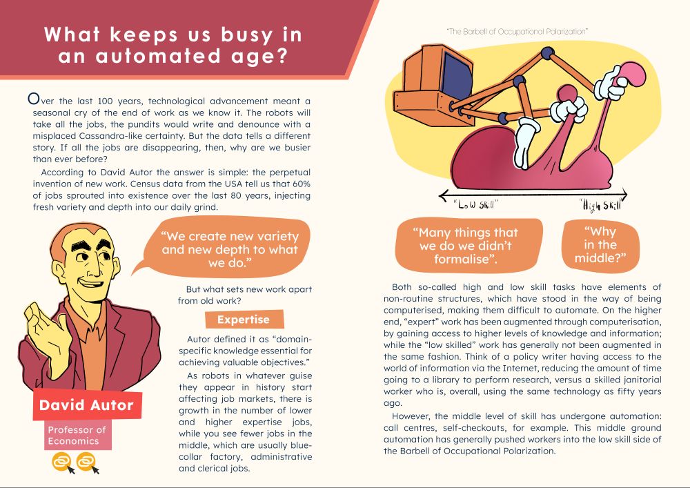 Two-page spread of the article "What keeps us busy in an automated age?", with illustrations of David Autor on the left, and an illustration of the "elevation of high skill" and the "suppressing of the middle skill" in relation to automation.