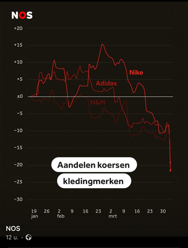 “Aandelen koersen kledingmerken” (met foutieve spatie)