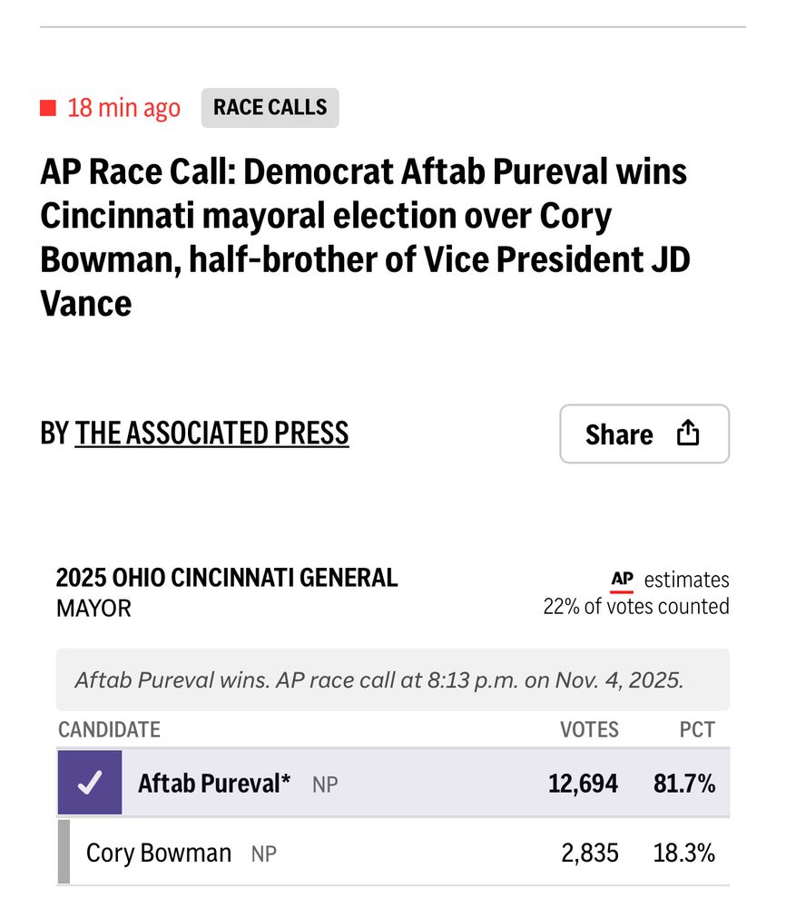 • 18 min ago
RACE CALLS
AP Race Call: Democrat Aftab Pureval wins Cincinnati mayoral election over Cory Bowman, half-brother of Vice President JD
Vance
BY THE ASSOCIATED PRESS
Share
凸
2025 OHIO CINCINNATI GENERAL
MAYOR
AP estimates
22% of votes counted
Aftab Pureval wins. AP race call at 8:13 p.m. on Nov. 4, 2025.

CANDIDATE Aftab Pureval*
VOTES 12,694
PCT 81.7%

CANDIDATE Cory Bowman
VOTES 2,835
PCT 18.3%