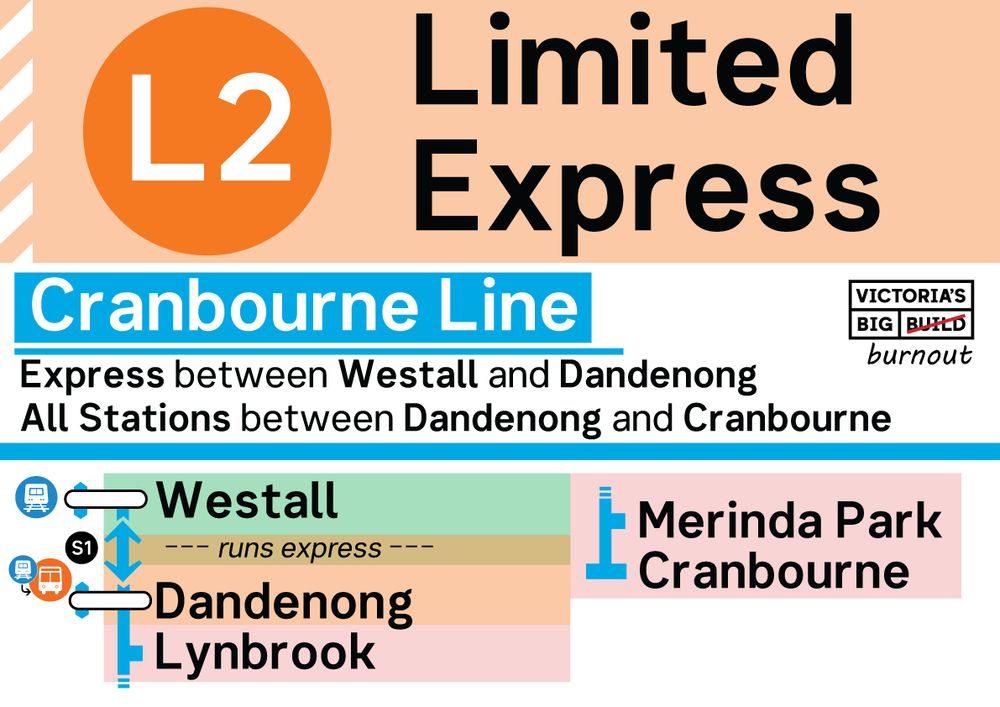 A3 sized train reaplcement sign for Cranbourne line running express Westall and Dandenong stopping all stations between Dandenong and Cranbourne with a list of stations: Westall, Dandenong, Lynbrook, Marinda Park, Cranbourne