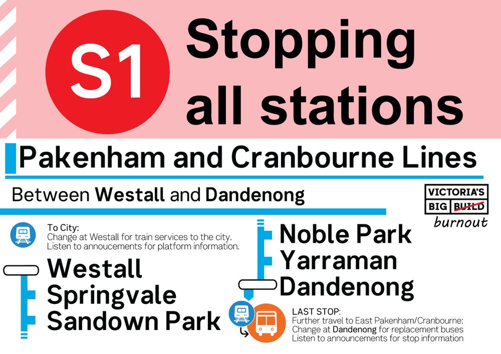 A3 sized train reaplcement sign for Pakenham and Cranbourne lines stopping all stations between Westall and Dandenong with a list of stations: Westall, Springvale, Sandown Park, Noble Park, Yarraman and Dandenong