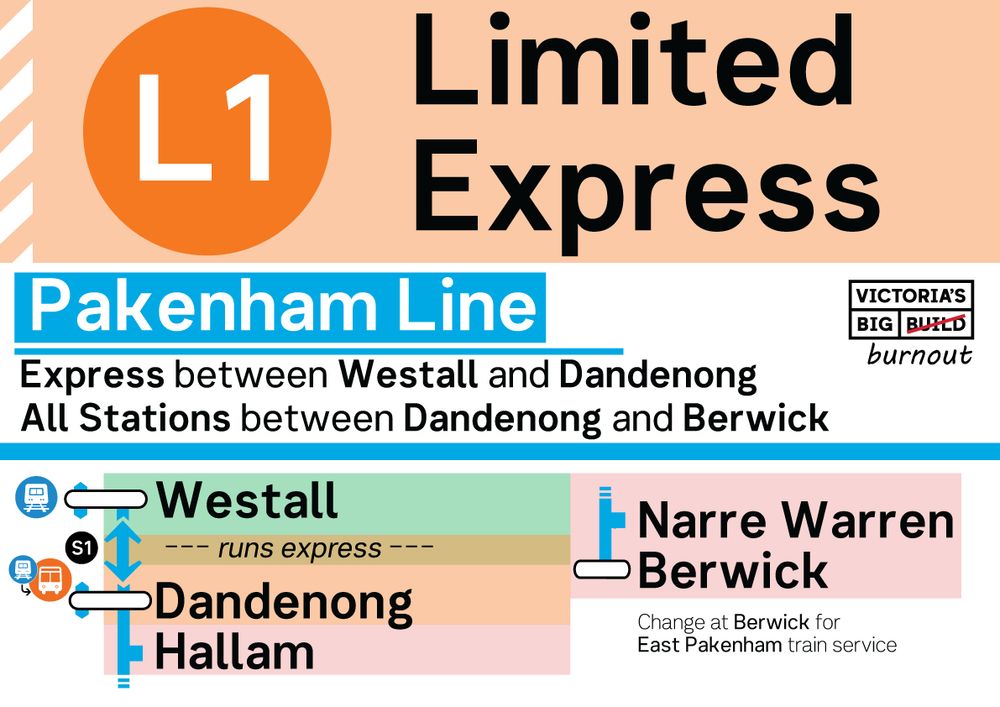 A3 sized train reaplcement sign for Pakenham line running express Westall and Dandenong stopping all stations between Dandenong and Berwick with a list of stations: Westall, Dandenong, Hallam, Narre Warren, Berwick