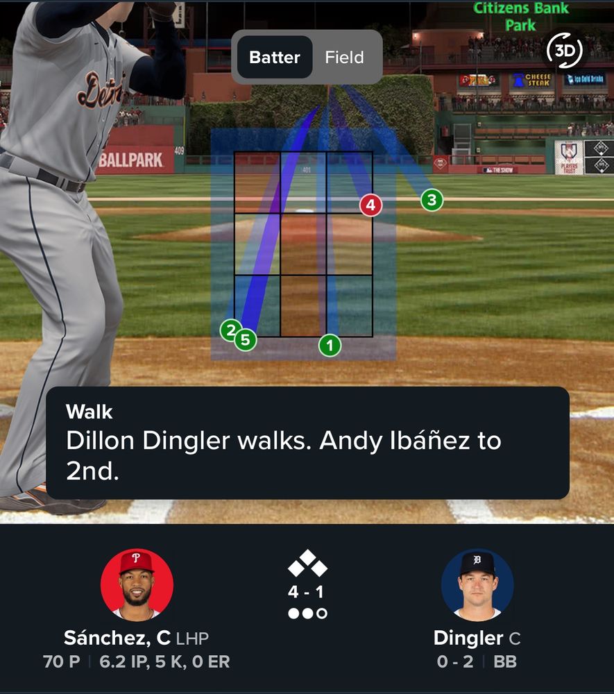 Pitch map for Phillies vs Tigers showing that tonight’s umpire apparently needs his strike zone to come with alt text as well because there were 3 called balls that should have been a strike. 