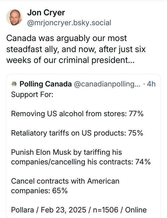A screenshot of an X post by Jon Cryer (@mrjoncryer
.bsky.social) dated March 7, 2025, commenting on the deteriorating relationship between the U.S. and Canada, blaming a "criminal president" after six weeks. The post includes a poll from Polling Canada (@canadianpolling
...) conducted by Pollara on Feb 23, 2025, with 1,506 online respondents. The poll shows support for: removing U.S. alcohol from stores (77%), retaliatory tariffs on U.S. products (75%), punishing Elon Musk by tariffing his companies/cancelling his contracts (74%), and cancelling contracts with American companies (65%).
