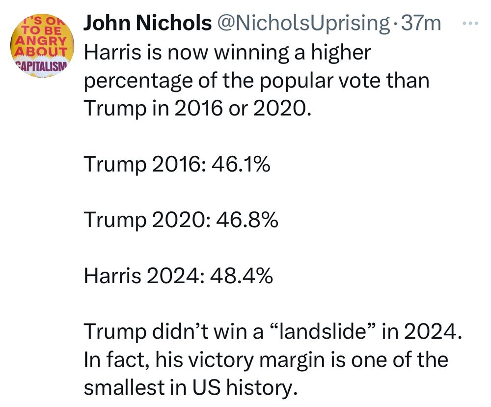 Post by John Nichols:

Harris is now winning a higher percentage of the popular vote than Trump in 2016 or 2020.

Trump 2016: 46.1%

Trump 2020: 46.8%

Harris 2024: 48.4%

Trump didn’t win a “landslide” in 2024. In fact, his victory margin is one of the smallest in US history.