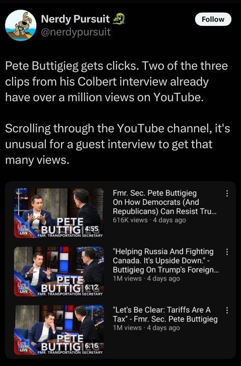 A screenshot of an X post by Nerdy Pursuit (@nerdypursuit
) posted on March 7, 2025. The post highlights the popularity of Pete Buttigieg's recent Colbert interview, noting that two of the three clips have already surpassed one million views on YouTube. The text mentions that it’s unusual for a guest interview to garner such views, based on scrolling through the YouTube channel. The post includes three thumbnail images of the interview clips: 1) "Fmr. Sec. Pete Buttigieg On How Democrats (And Republicans) Can Resist Tru..." with 616K views, 4 days ago; 2) "Helping Russia And Fighting Canada, It’s Upside Down - Buttigieg On Trump’s Foreign..." with 1M views, 4 days ago; and 3) "Let's Be Clear: Tariffs Are A Tax - Fmr. Sec. Pete Buttigieg" with 1M views, 4 days ago. Each thumbnail shows Pete Buttigieg, former Transportation Secretary, speaking on the Colbert set with the "LATE SHOW" logo.
