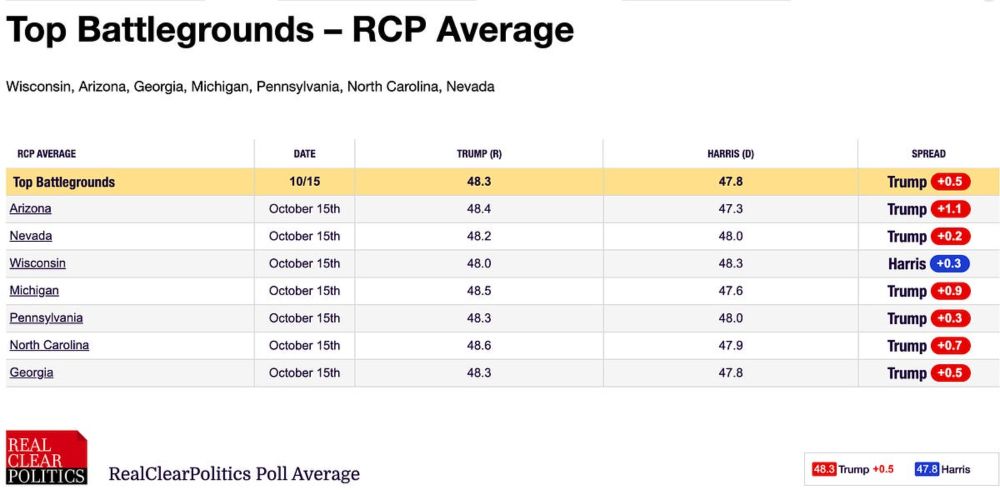 Weaponized Polling Is More Dangerous Than Ever