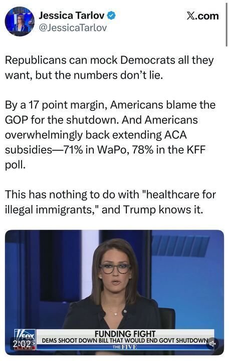 

Image of an X post from @JessicaTarlov
 showing a screenshot of her on "The Five" on Fox News, with the chyron "DEMS SHOOT DOWN BILL THAT WOULD END GOVT SHUTDOWN" and the time "2:02." The post reads: "Republicans can mock Democrats all they want, but the numbers don’t lie. By a 17 point margin, Americans blame the GOP for the shutdown. And Americans overwhelmingly back extending ACA subsidies—71% in WaPo, 78% in the KFF poll. This has nothing to do with 'healthcare for illegal immigrants,' and Trump knows it."
