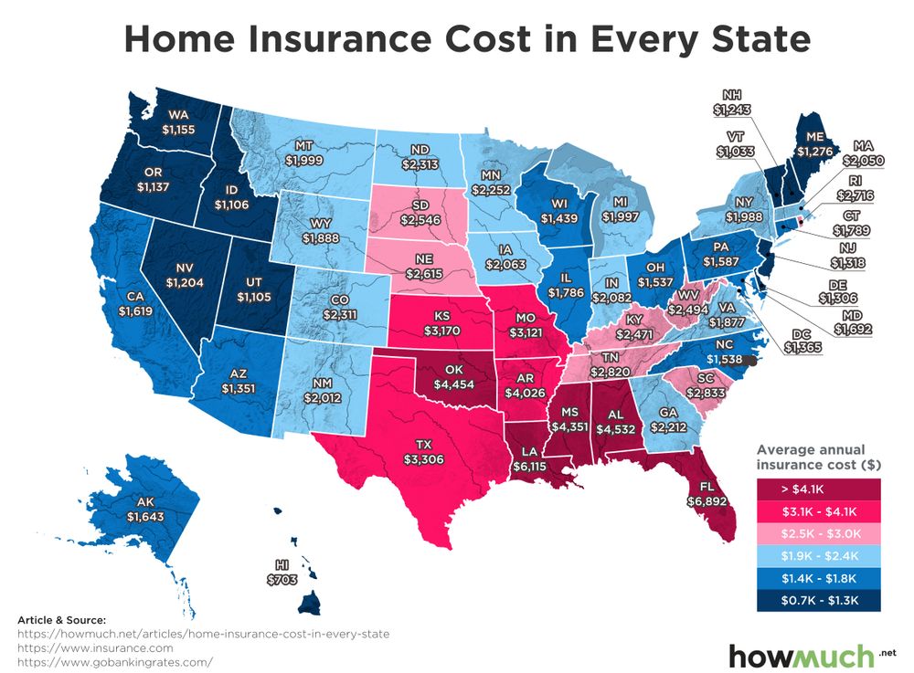 Map of the USA showing average home insurance costs. These are greatest in the central and southern states.