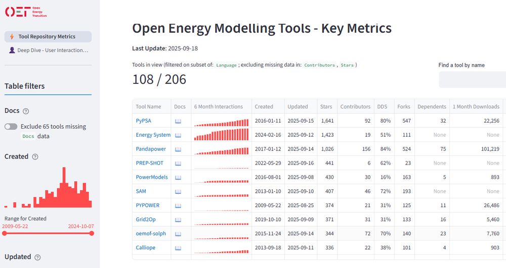 Open energy modeling tools dashboard