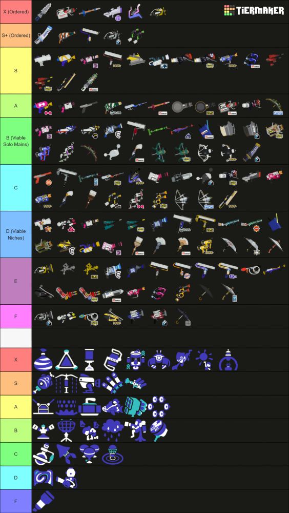 9.3 tier list