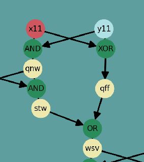 Screenshot of a subset of my manual inspection plot, showing the last swap I identified (qff and qnw).