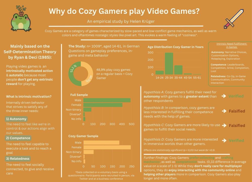A yellow background with numerous graphs detailing a study conducted on cozy games 
