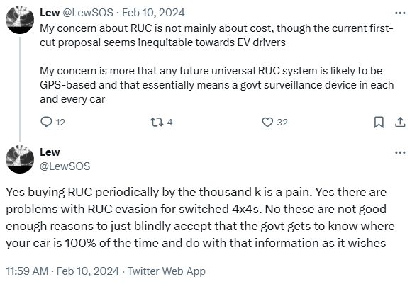 Tweets from me that read 

Lew
@LewSOS
·
Feb 10, 2024
My concern about RUC is not mainly about cost, though the current first-cut proposal seems inequitable towards EV drivers

My concern is more that any future universal RUC system is likely to be GPS-based and that essentially means a govt surveillance device in each and every car
Lew
@LewSOS
Yes buying RUC periodically by the thousand k is a pain. Yes there are problems with RUC evasion for switched 4x4s. No these are not good enough reasons to just blindly accept that the govt gets to know where your car is 100% of the time and do with that information as it wishes
11:59 AM · Feb 10, 2024
·Twitter Web App