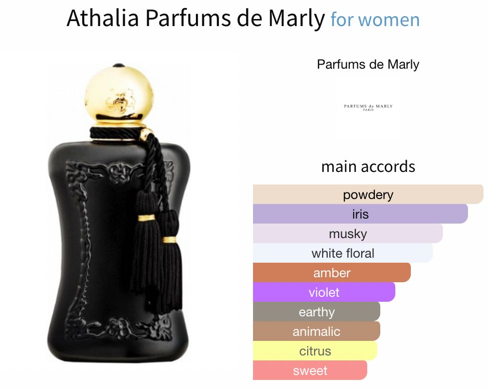 A bottle of Athalia from Parfums de Marly. The main accords are powdery, iris, musky, white floral, amber, violet, earthy, animalic, citrus, and sweet.