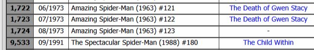 list of Norman Osborn appearances, showing a gap between 1973 and 1991